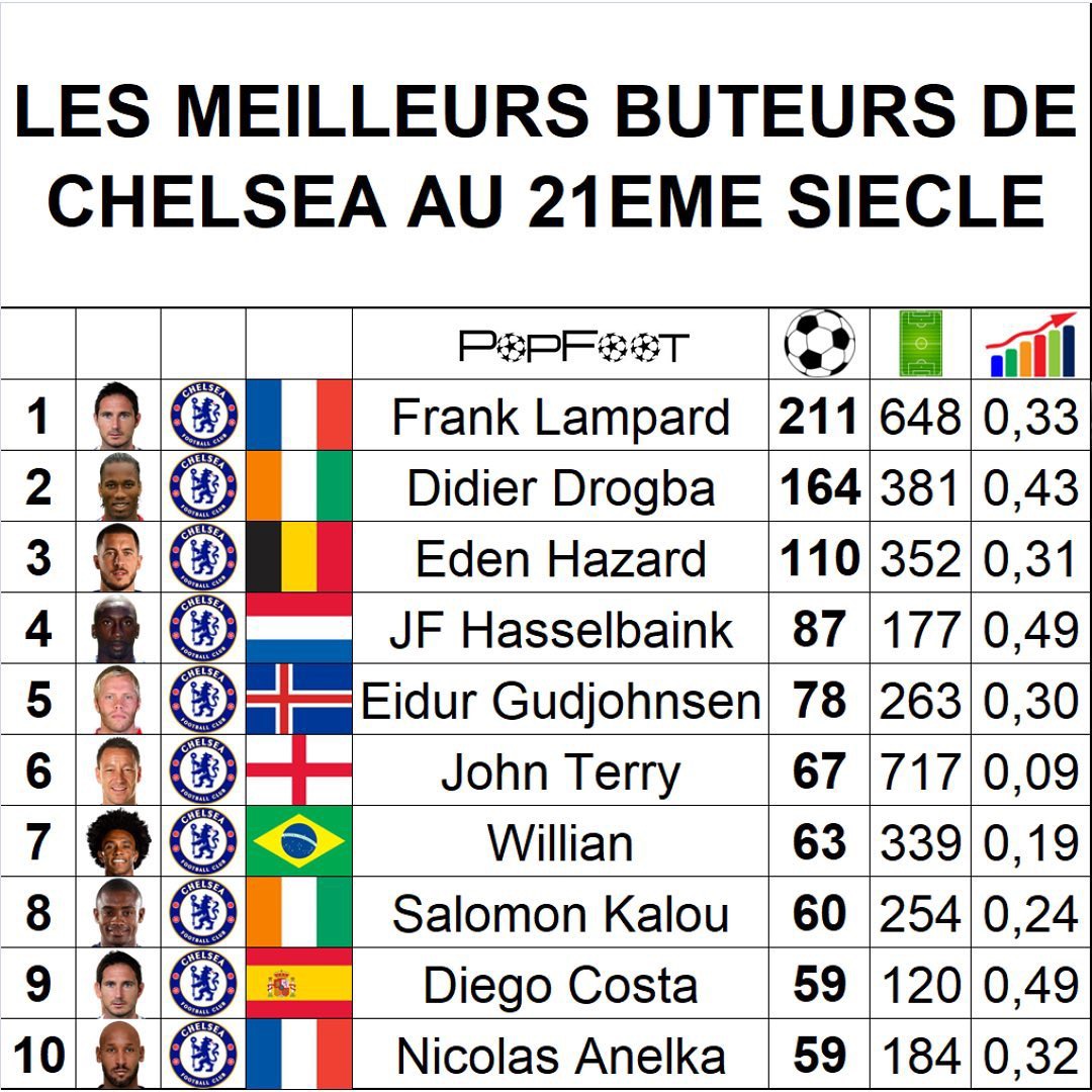 关于切尔西轻取拜仁,德布劳内梅开二度英超的信息 关于切尔西轻取拜仁,德布劳内梅开二度英超的信息