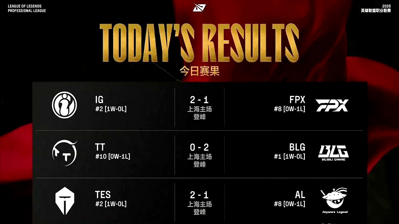 IG险胜FLY，Tarzan操刀奇招英雄翻盘入围赛3:0（北京）