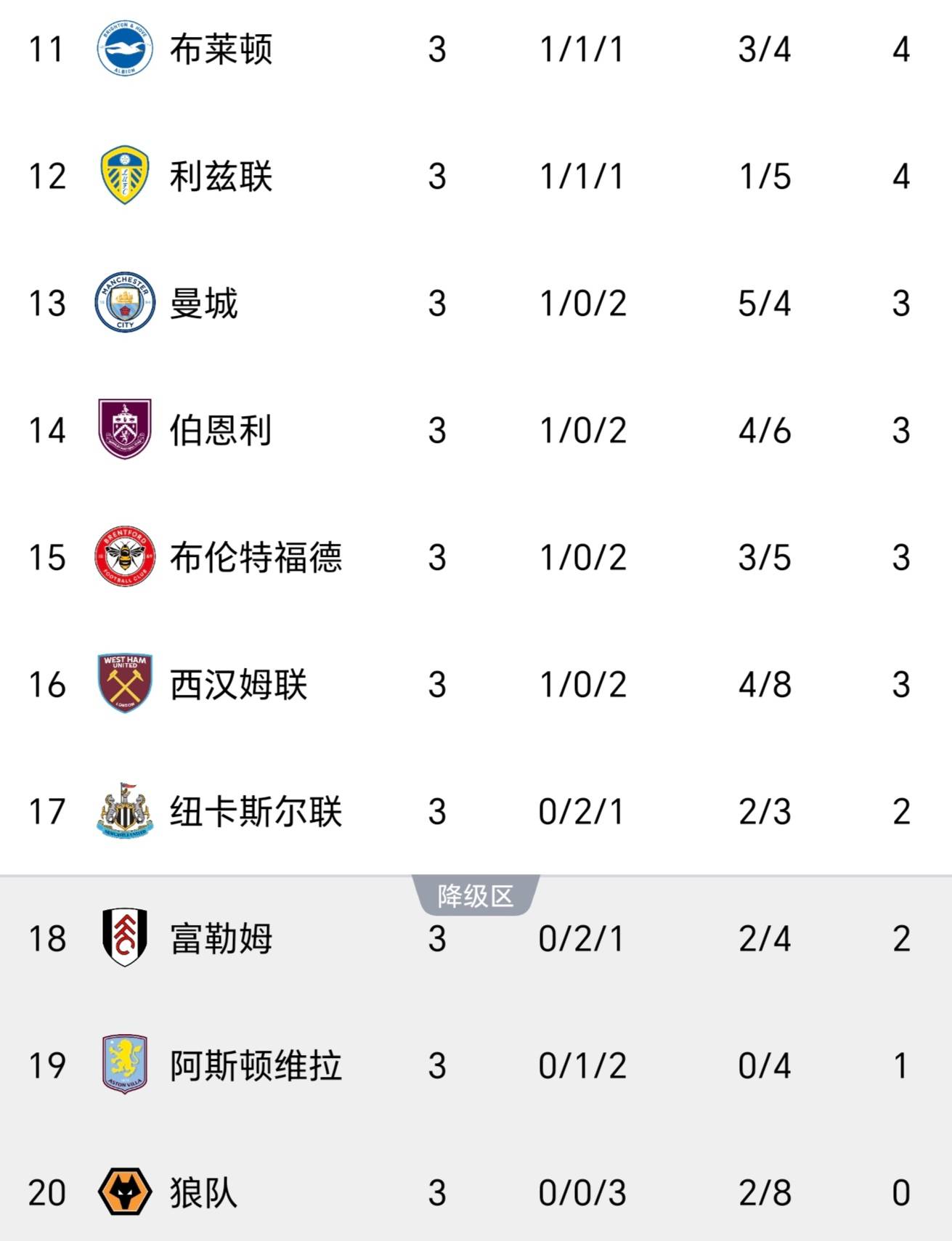 关于利物浦继续稳坐积分榜首，领跑英超赛场的信息